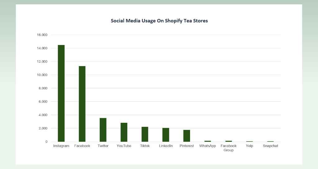 15-shopify-tea-store-social-chart
