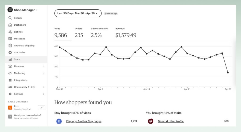Etsy analytics dashboard