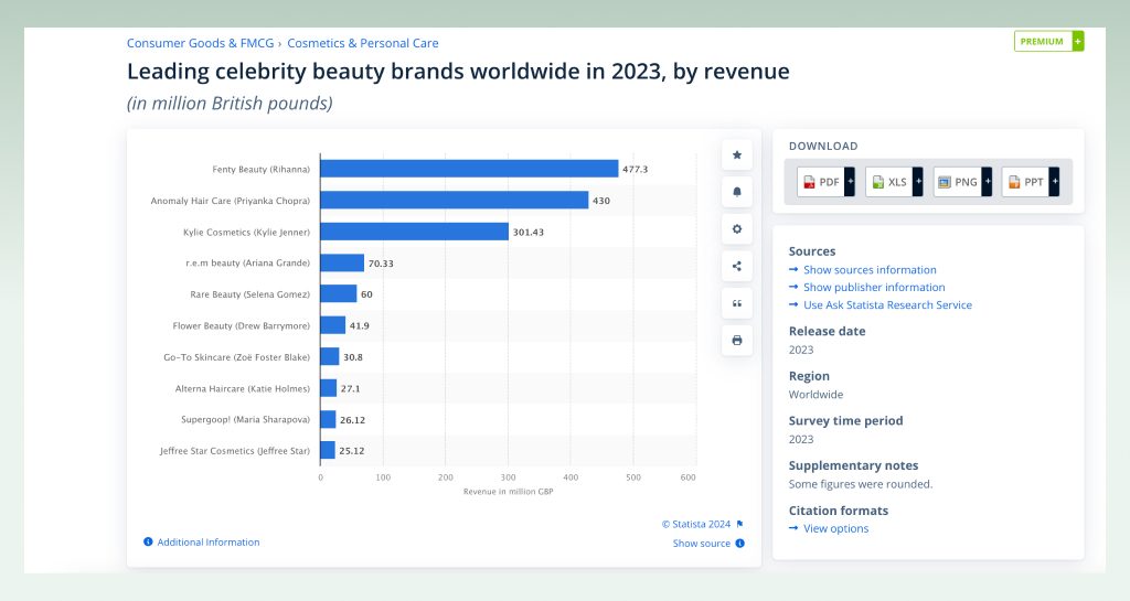 fenty-beauty-revenue