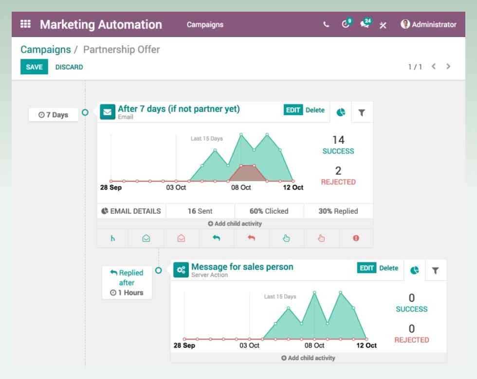 odoo-marketing-automation
