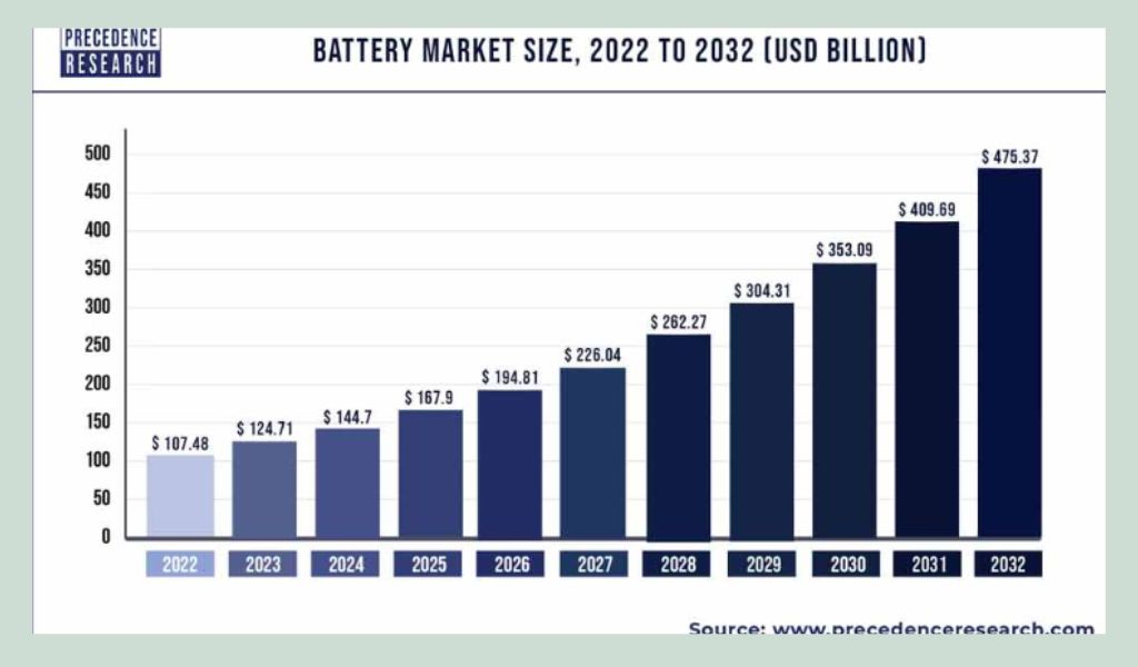 precedence-research-your-electronics-business-ideas