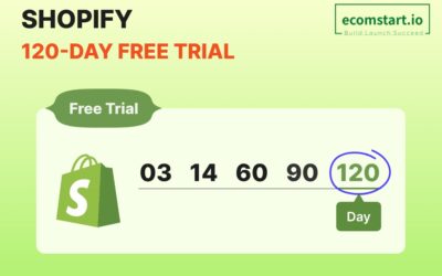 shopify-120-day-free-trial