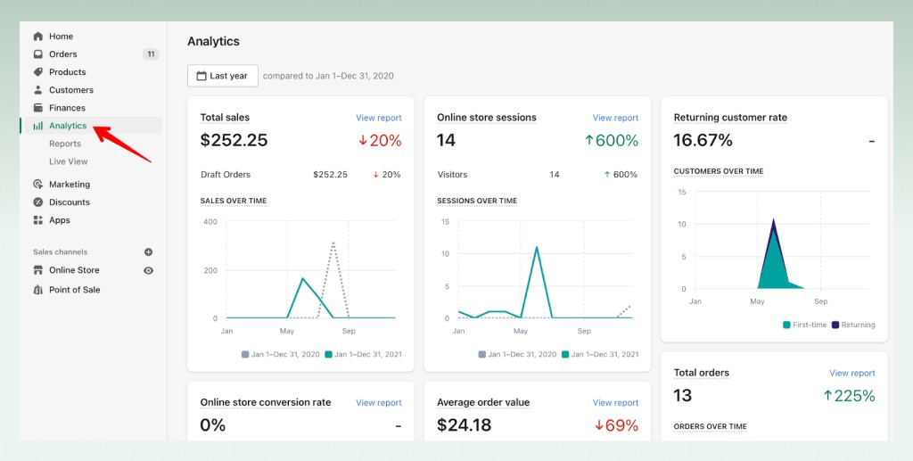 Shopify analytics dashboard