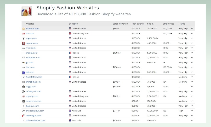 shopify-fashion-stores