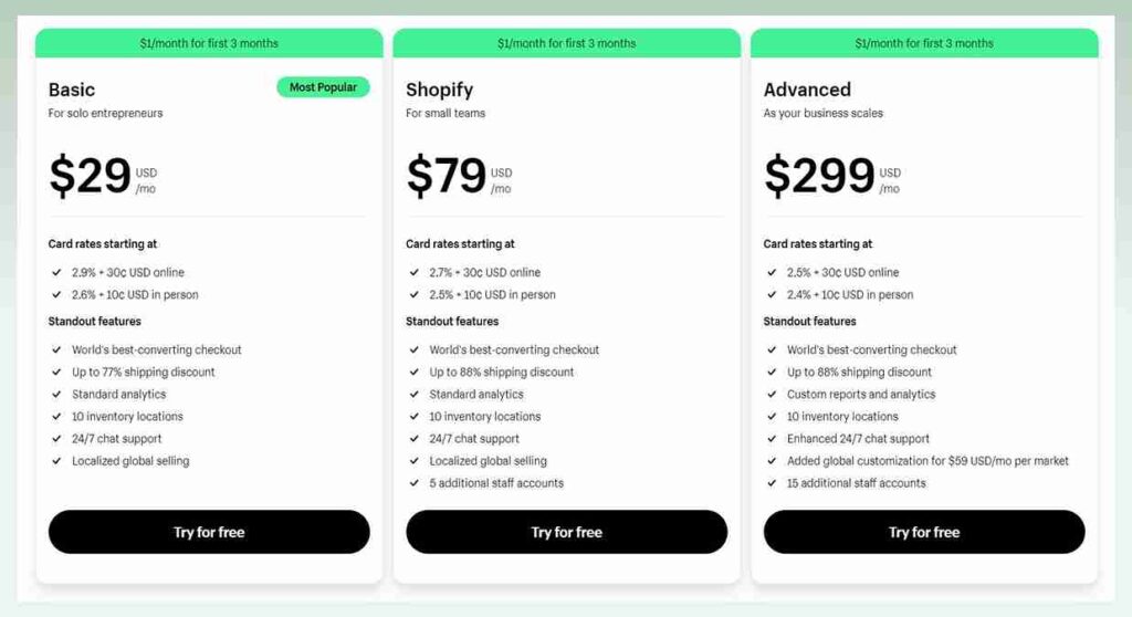 shopify-pricing