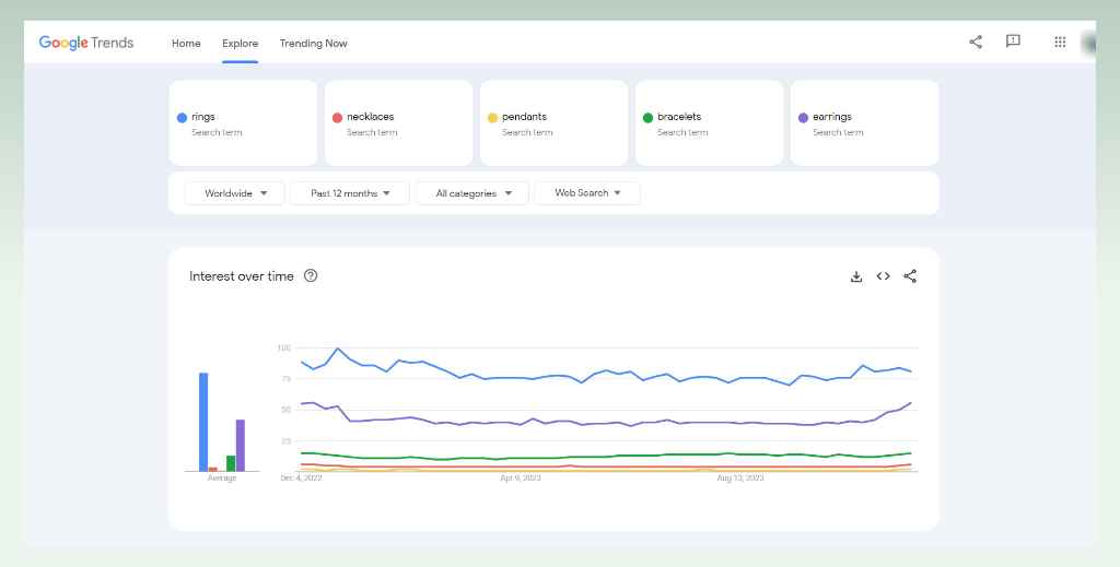 search-terms-for-jewelry-categories-on-google-trends