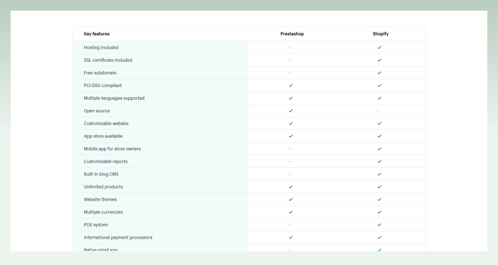 why-choose-shopify-vs-prestashop