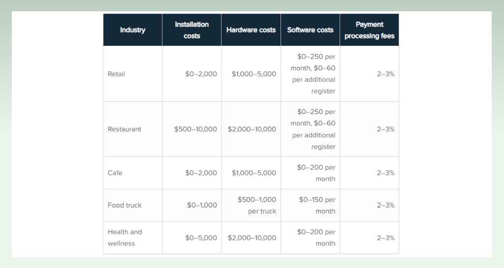 4-best-pos-system-for-grocery-store-m-cost